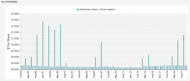 ECF Distribution History