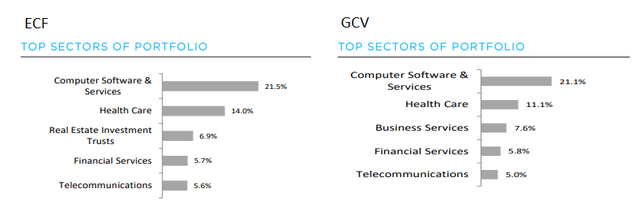 GCV Vs ECF Sectors