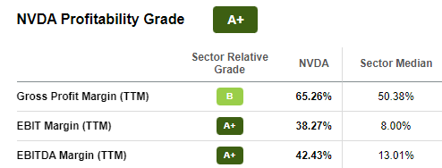 Nvidia margins