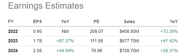 SA Table