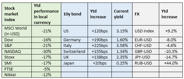 2Q22 recap