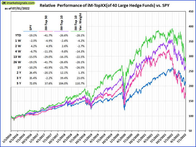 relative performance