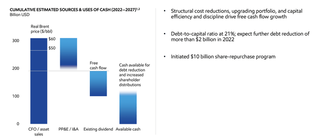 Exxon Mobil Earnings