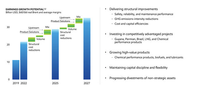 Exxon Mobil Earnings