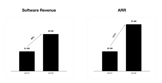 Latch 2022 Q1 Software Revenue and ARR