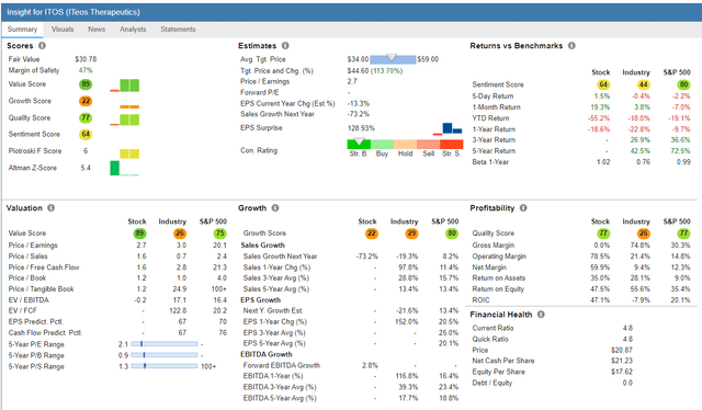 ITOS Report