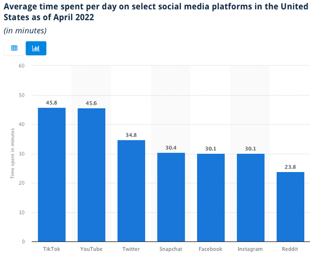 Meta platforms, META, META stock, Metaverse, Apple privacy changes, Meta Family of apps, FoA, Facebook, Instagram, Whatsapp, Conversions API Gateway