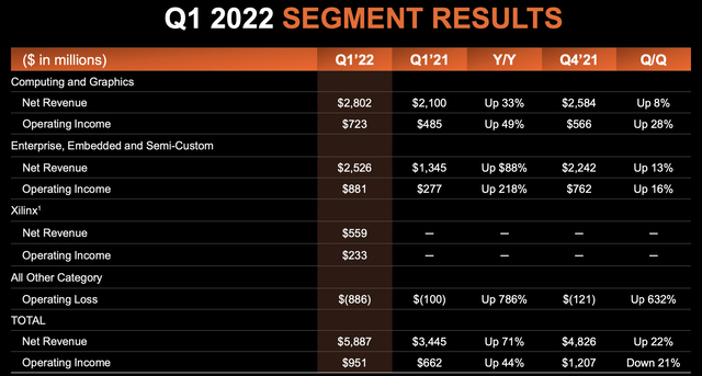 AMD Q1 2022 Earnings Presentation