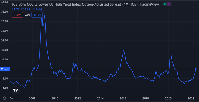 Lower US high yield index option adjusted spread
