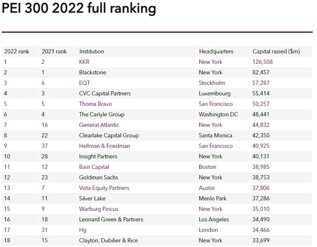 PEI 300 2022 full ranking