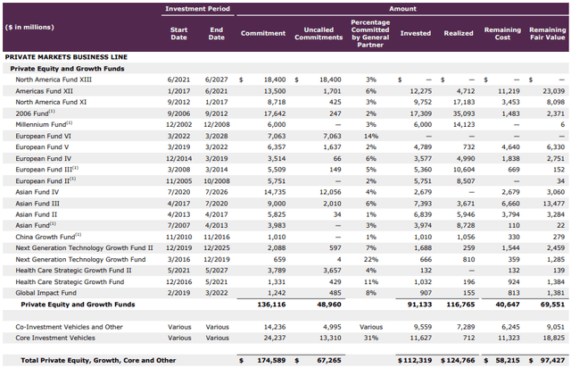 Private markets business line