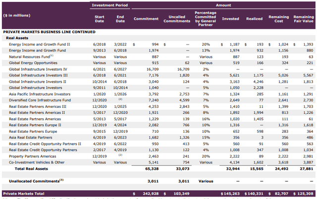 Private markets business line - real estate