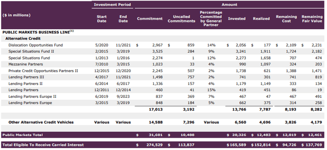 KKR Credit funds