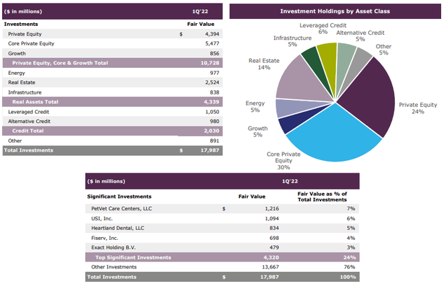 KKR investments