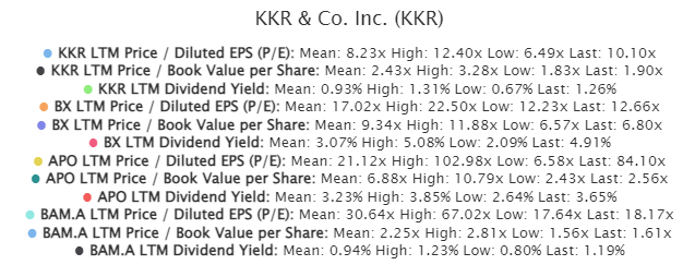 KKR vs peers valuation
