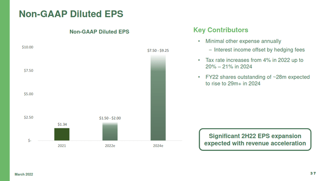 iRobot EPS Guidance