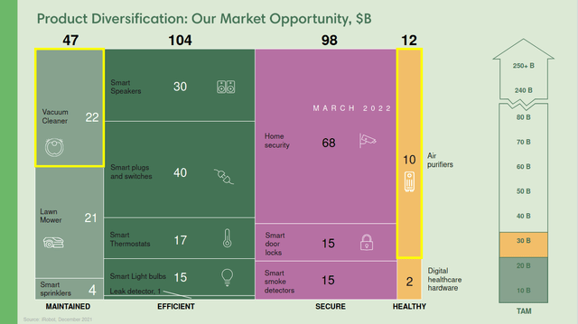 iRobot's Current and Potential Markets