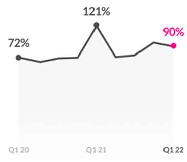 Gross Loss Ratio