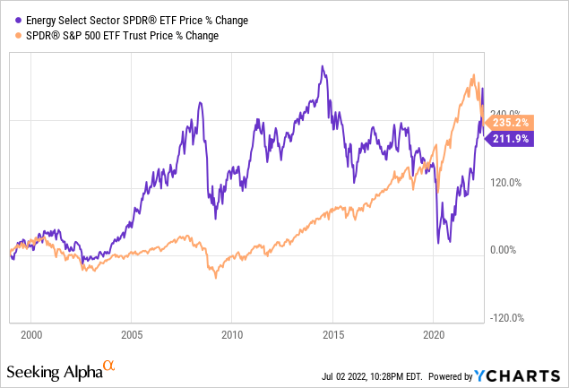 XLE ETF stock price