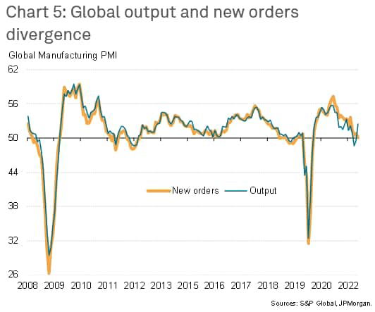 Global Manufacturing PMI