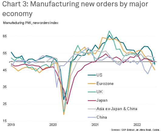 Global Manufacturing PMI