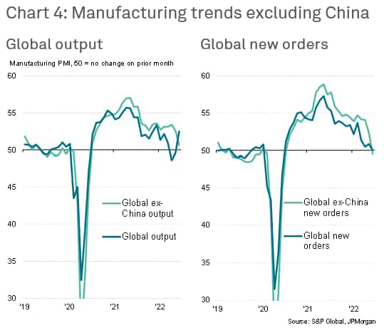 Global Manufacturing PMI