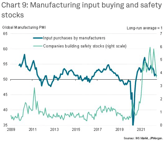 Global Manufacturing PMI