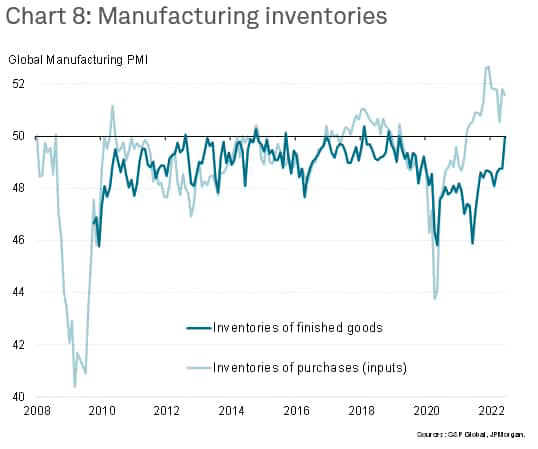 Global Manufacturing PMI