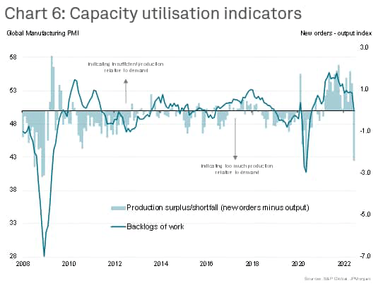 Global Manufacturing PMI