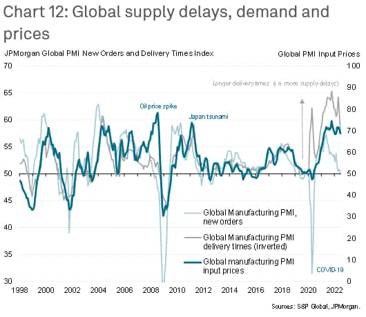 Global Manufacturing PMI