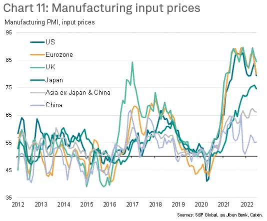 Global Manufacturing PMI