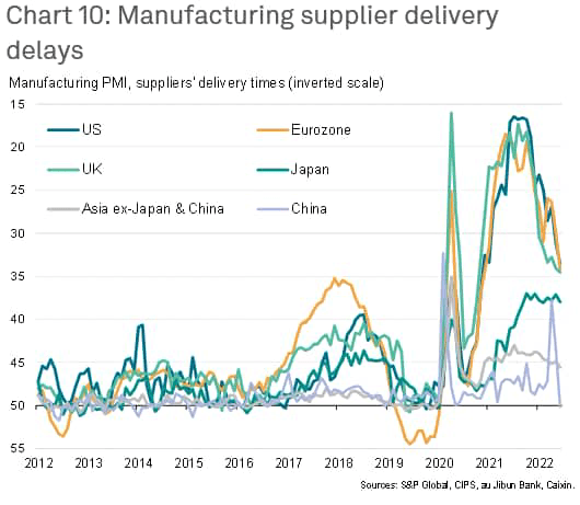 Global Manufacturing PMI