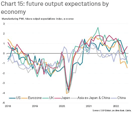 Global Manufacturing PMI