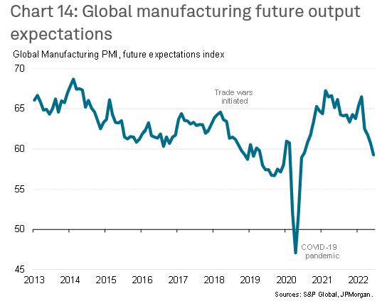 Global Manufacturing PMI