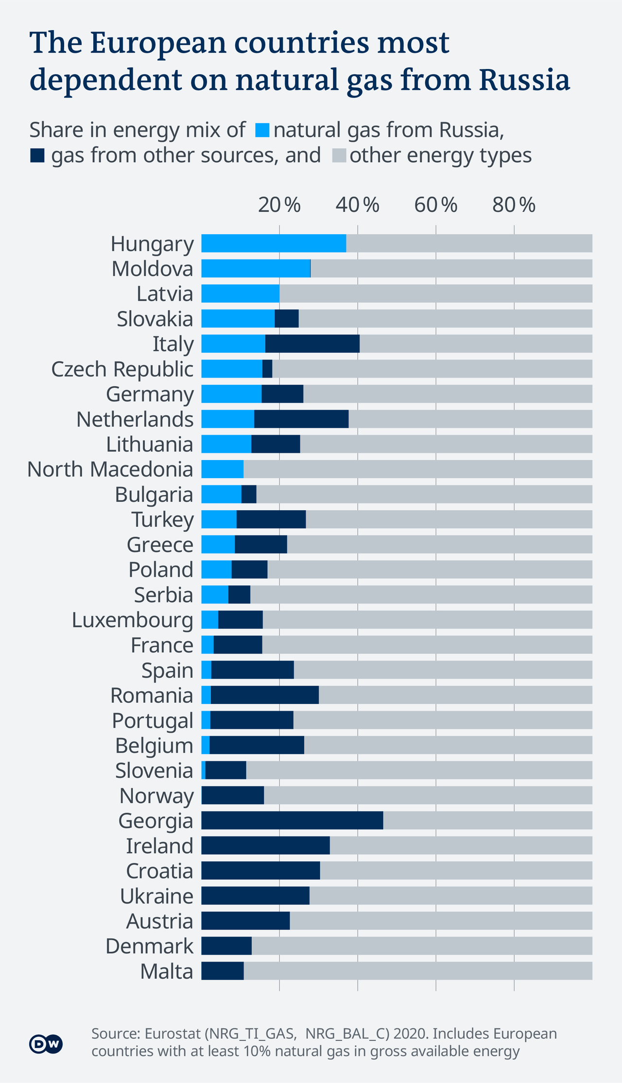 Russian gas edging toward extinction in Europe