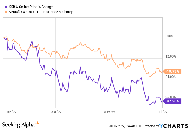 KKR stock price