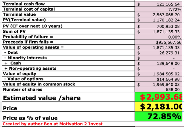Alphabet Stock Valuation