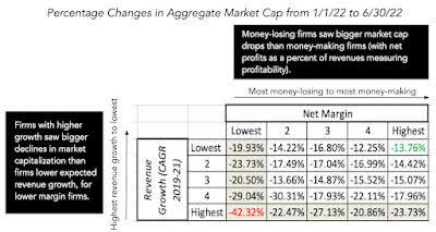 Market cap change