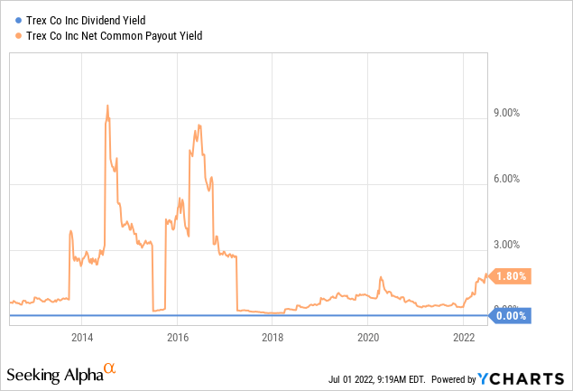 Trrex Stock Price