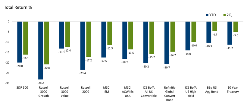 global asset class performance chart