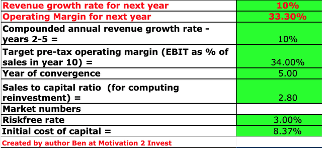 Google Share Valuation