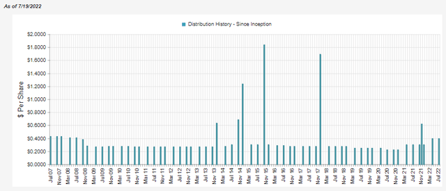 JCE Distribution History