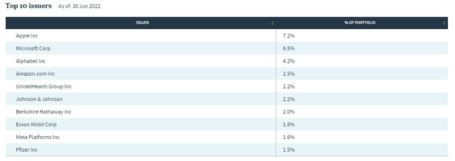 JCE Top Ten