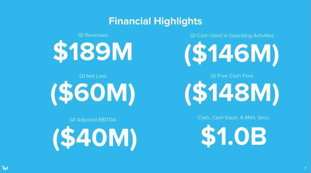 WISH financial results