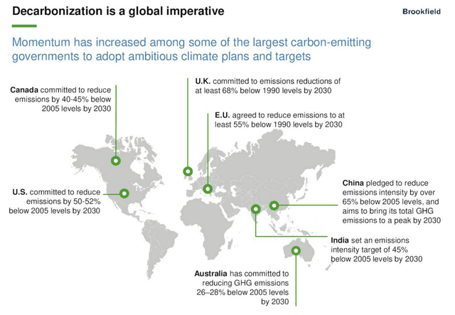 Carbon reduction goals
