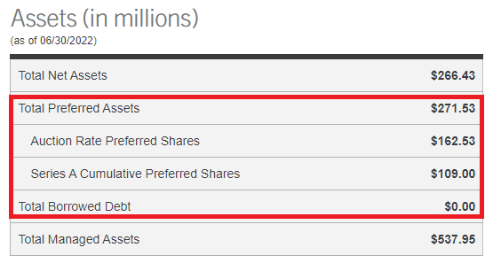 NCZ Preferred Assets