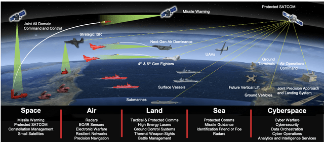 Raytheon's defense forces applications and communication
