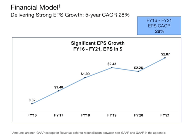 Arista EPS growth trend