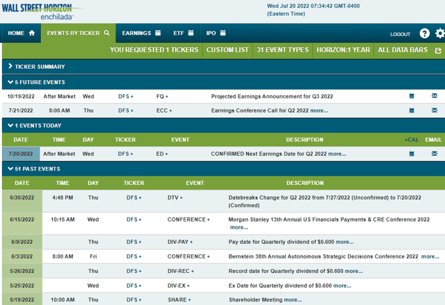 Check Out the Corporate Events Calendar: Earnings Tonight, Call Thursday
