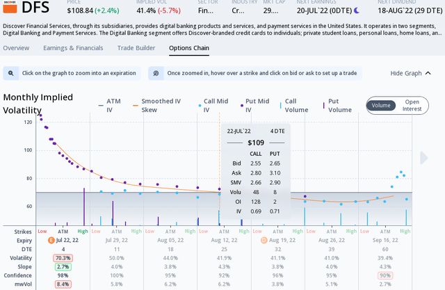 Traders Price-In a 5% Swing Post-Earnings